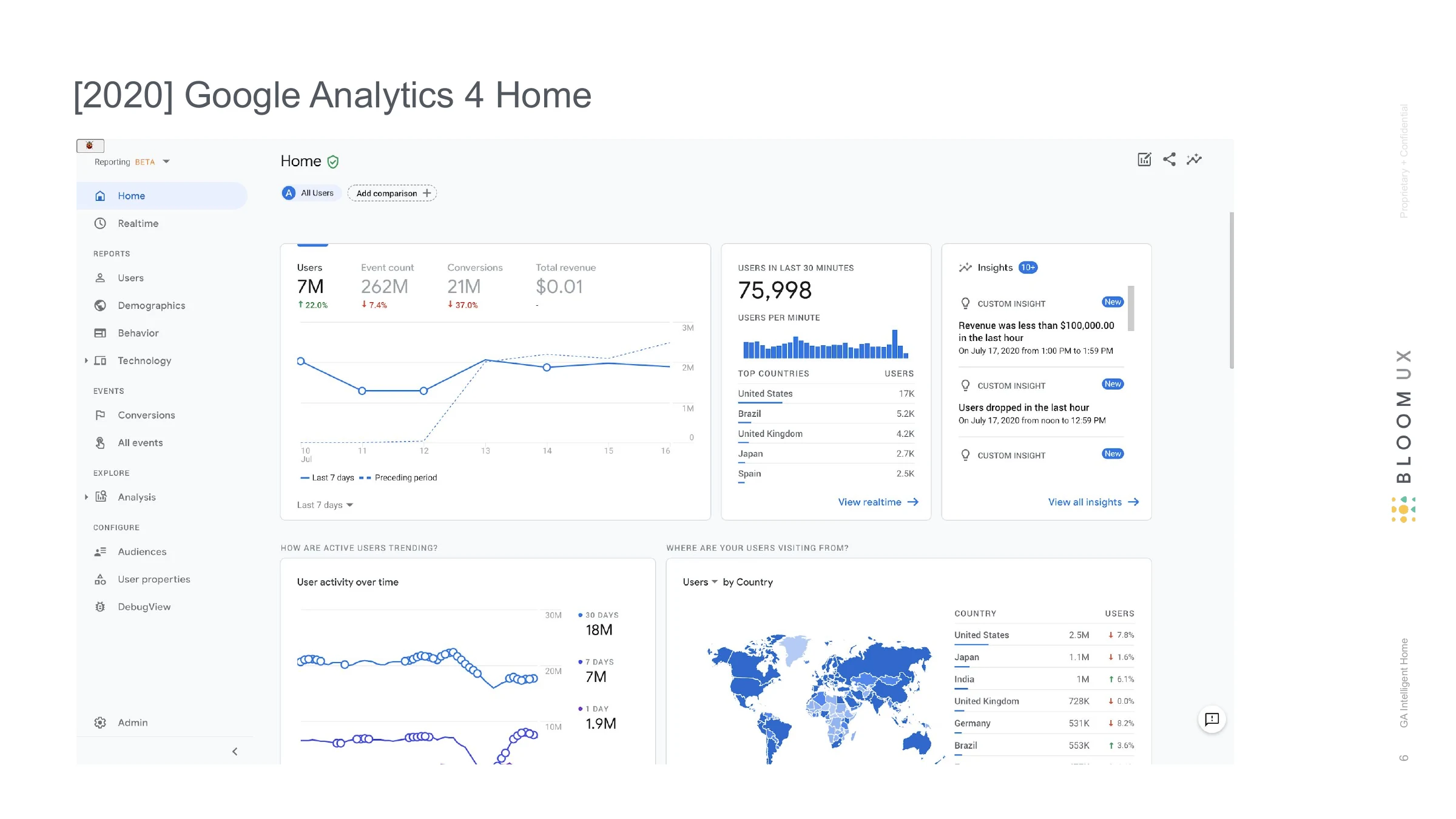 [2020] Google Analytics 4 Home
