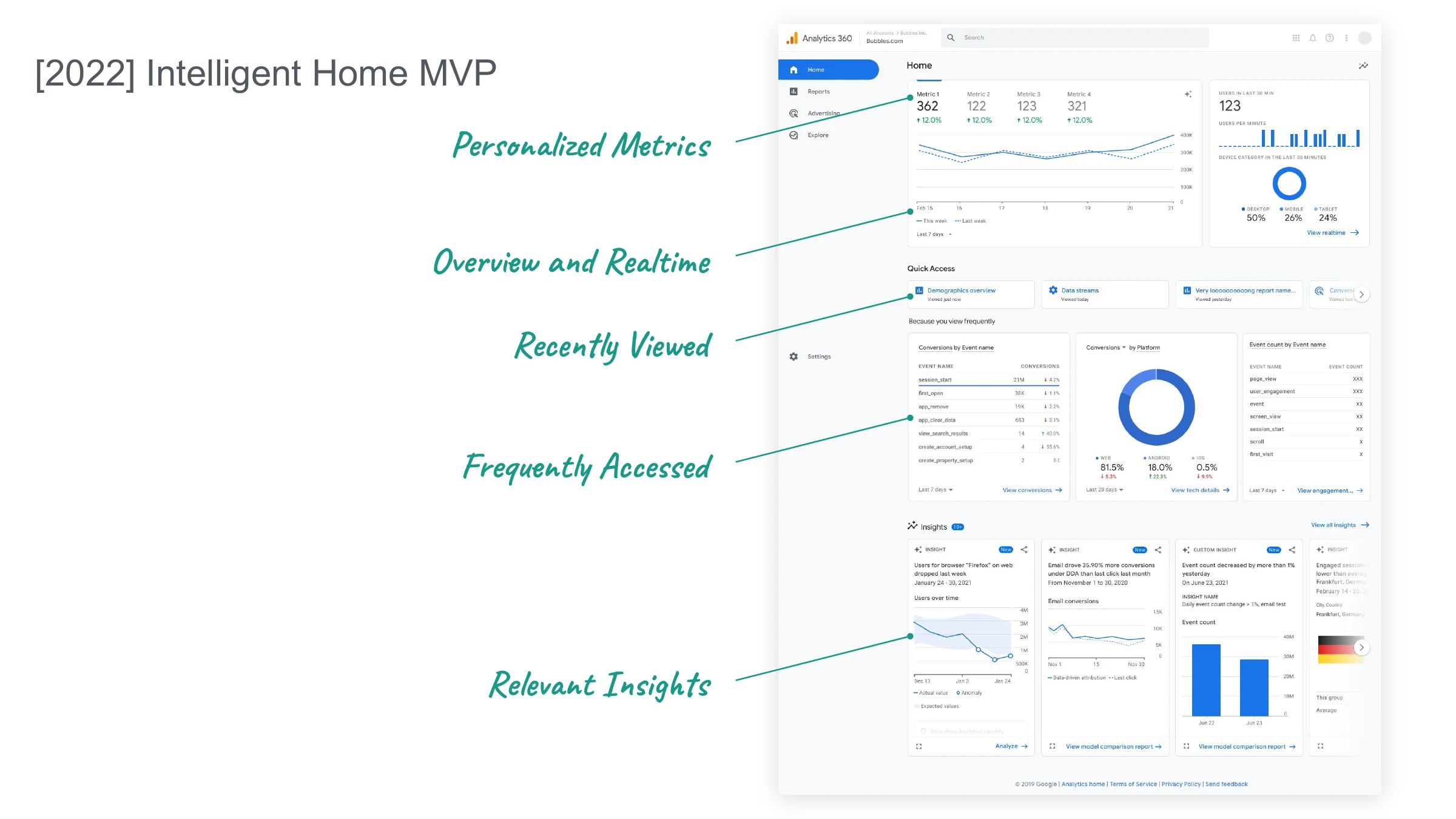 [2022] Intelligent Home MVP — Personalized Metrics