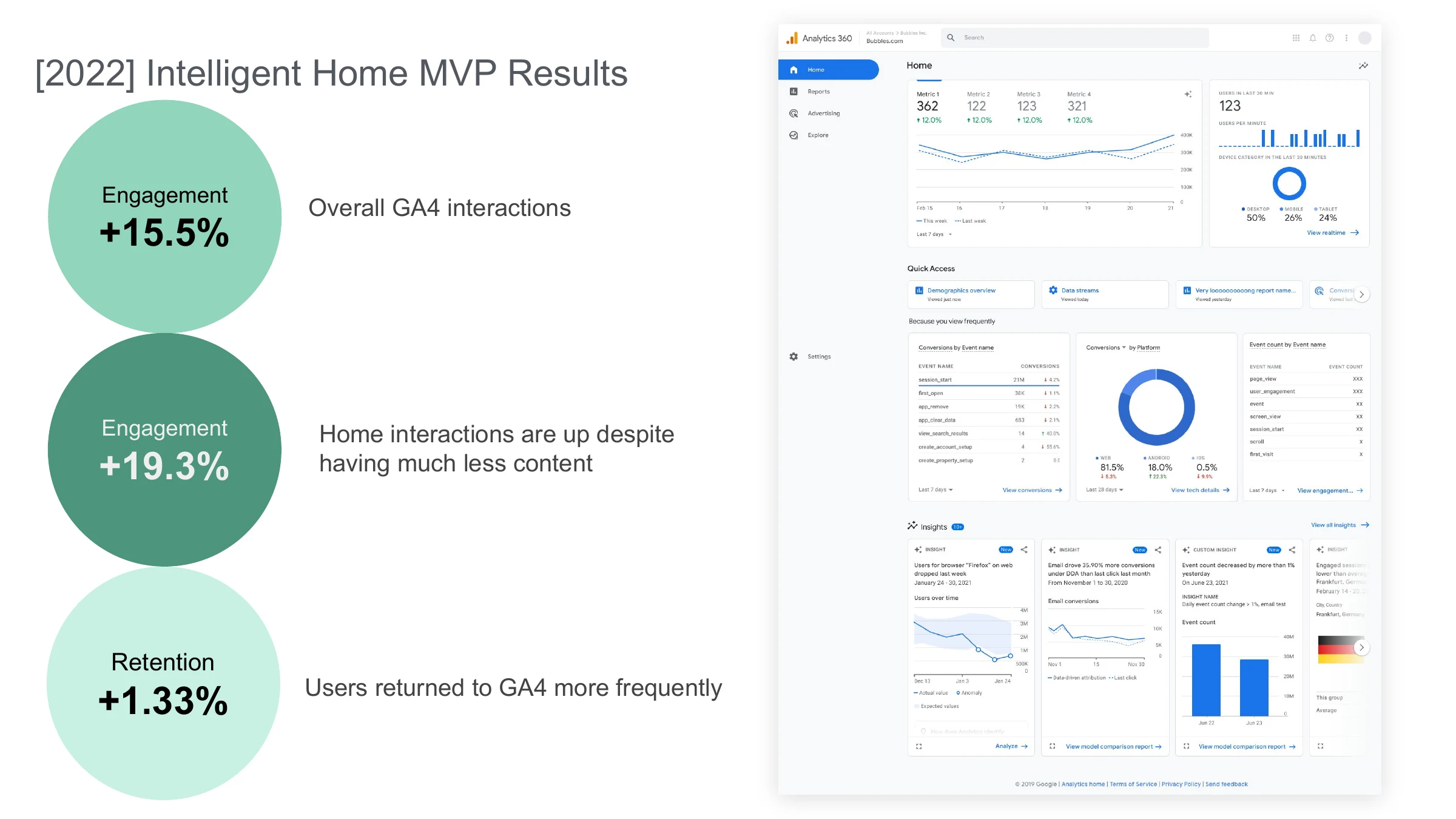 [2022] Intelligent Home MVP Results