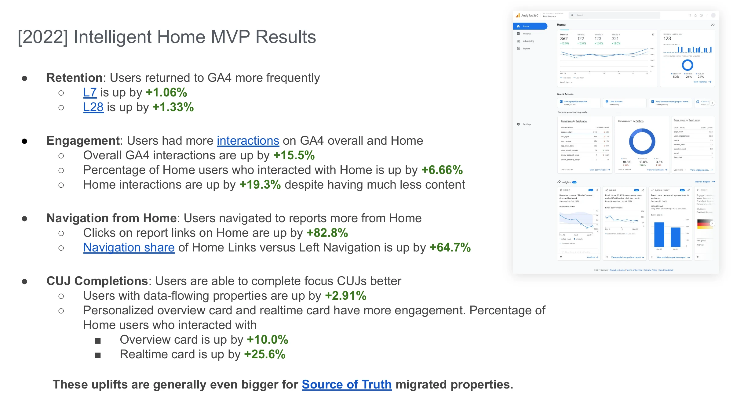 [2022] Intelligent Home MVP Results