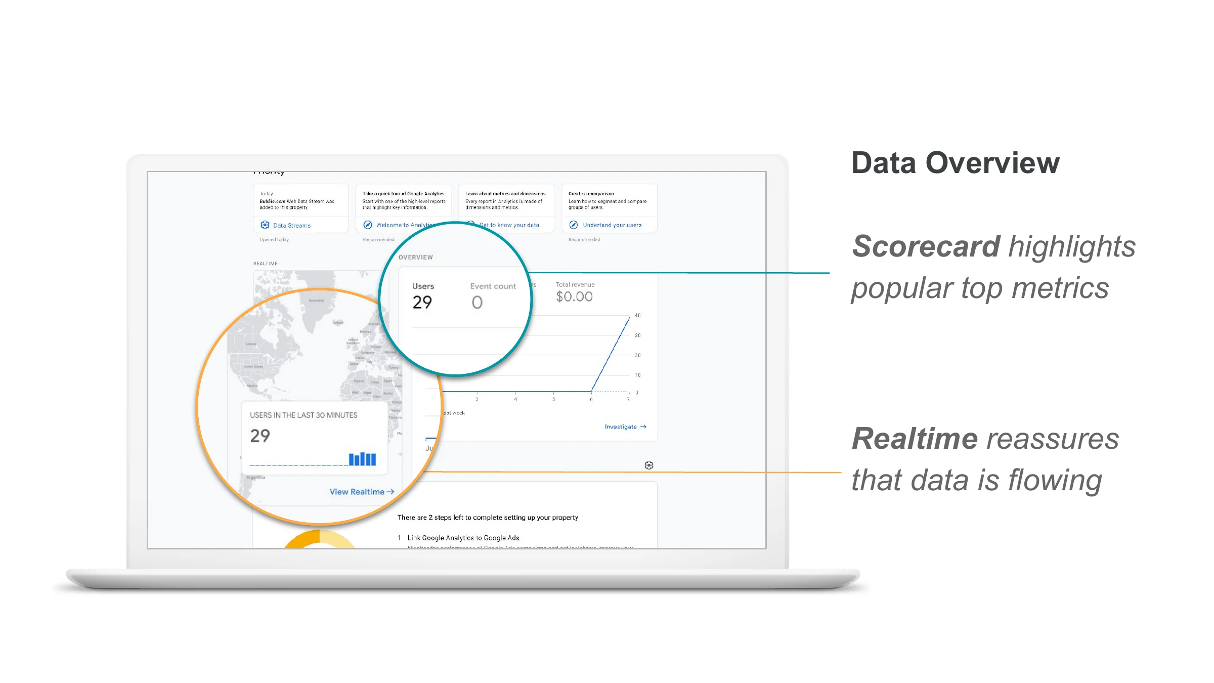 Data Overview — Scorecard highlights