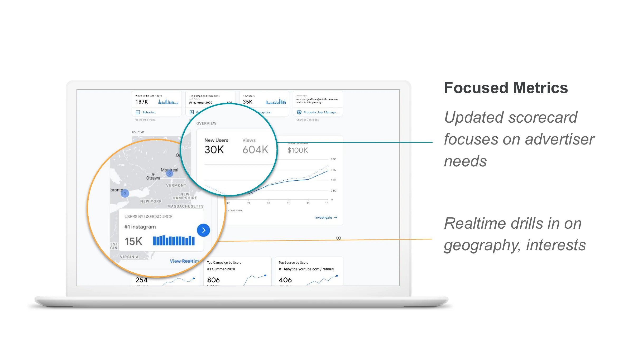 Focused Metrics — Updated scorecard