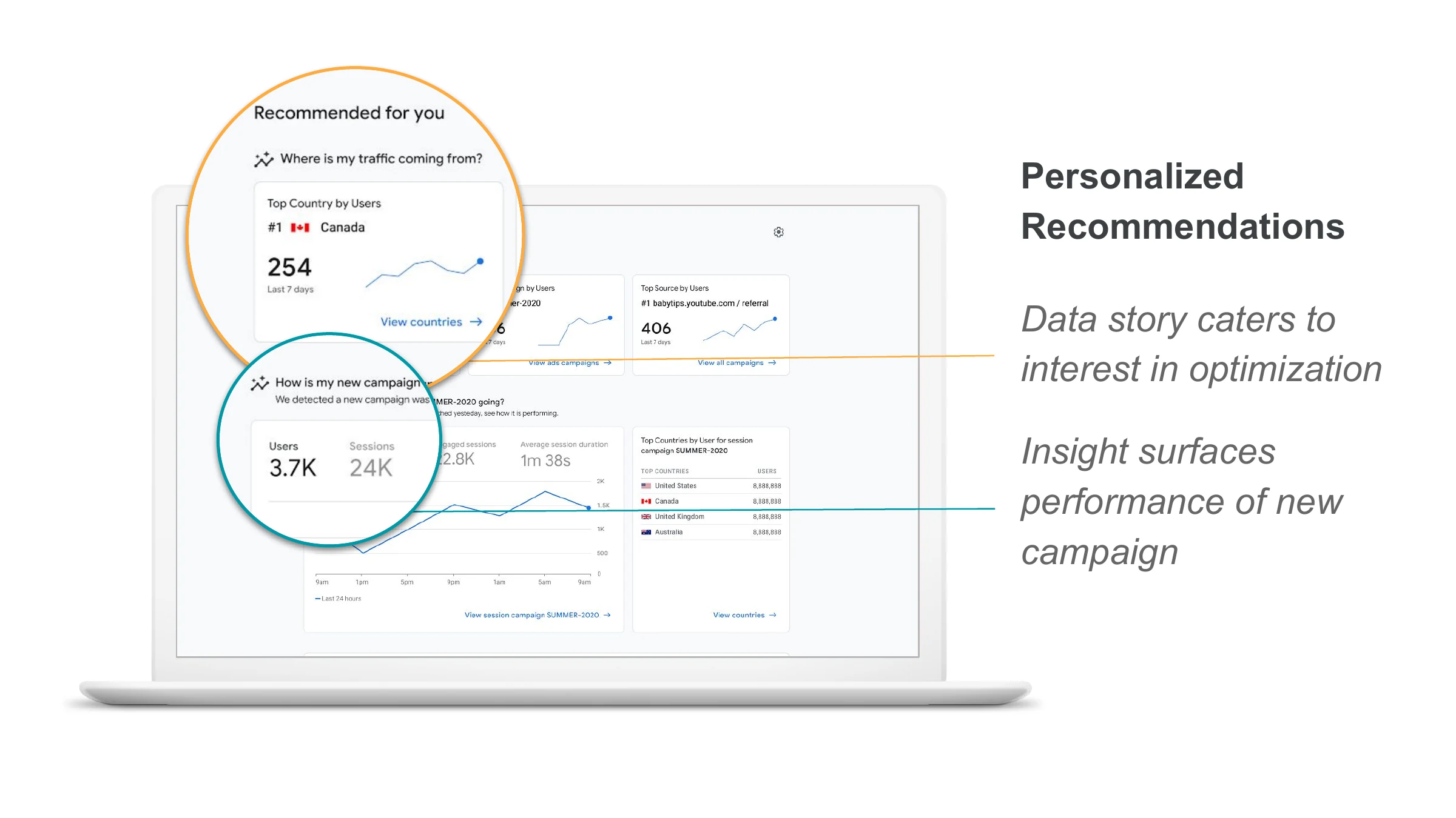 Personalized — Recommendations