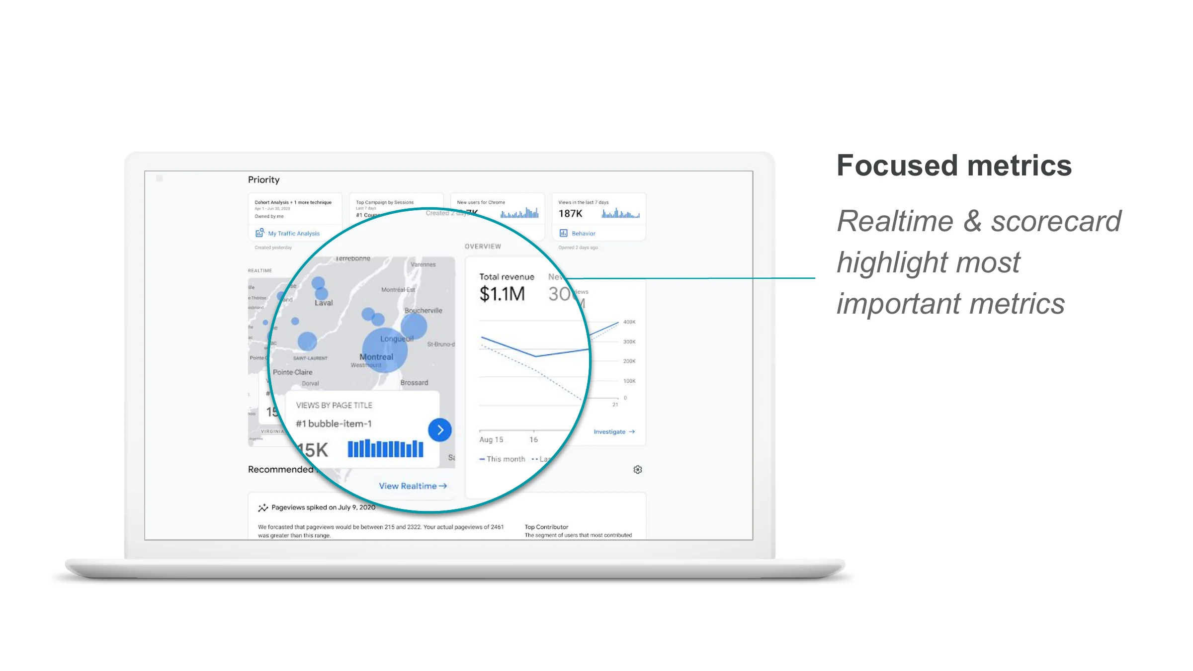 Focused metrics — Realtime & scorecard
