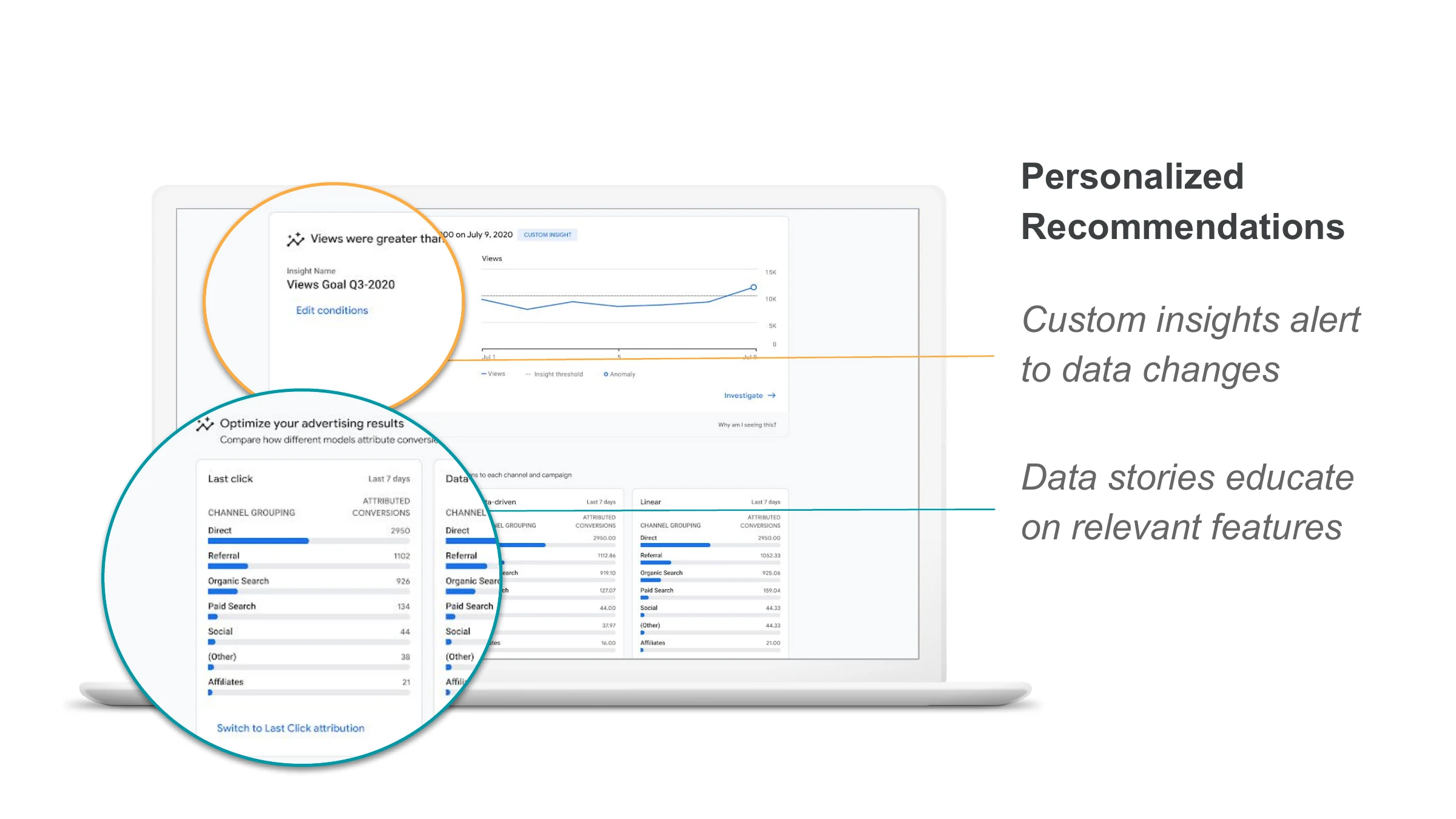 Personalized — Recommendations