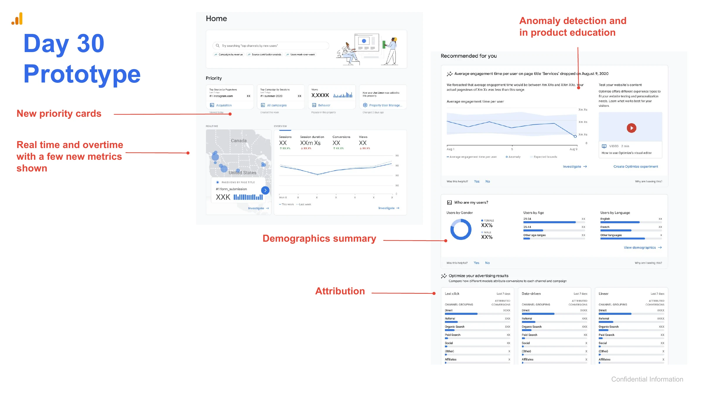 Anomaly detection and — in product education