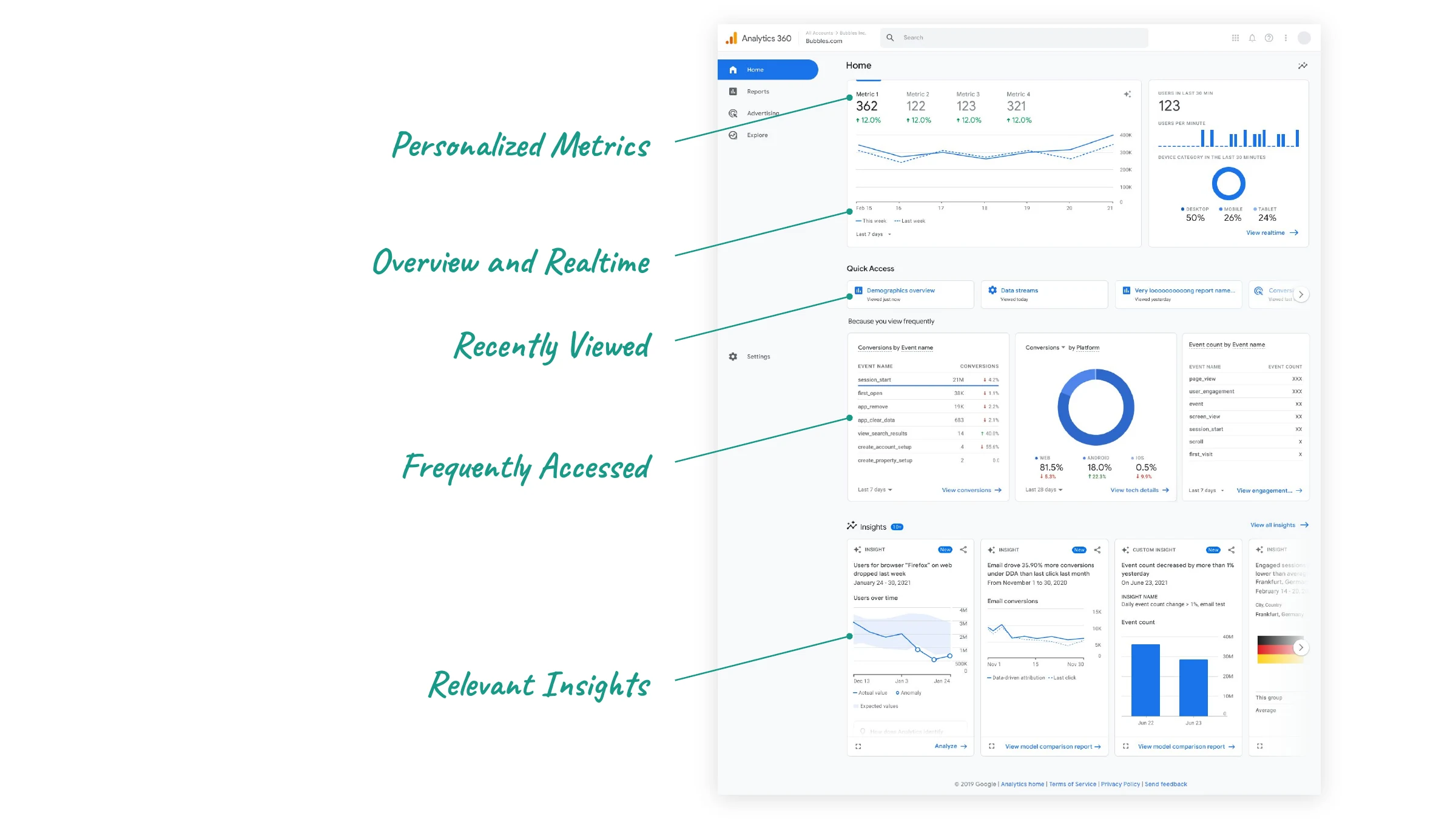Personalized Metrics — Overview and Realtime